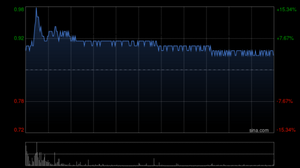 股王配资 协鑫科技早盘涨超10% 呼和浩特基地颗粒硅碳足迹获法国能源署认证