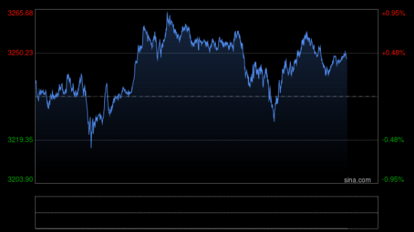 国华通配资 金饰价格跌破1000元大关