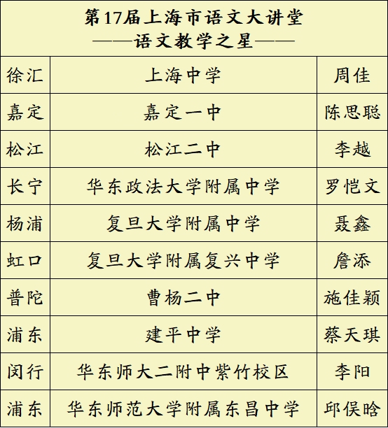 亿润配资 这些本年度上海语文教学之星，有你们学校的吗？