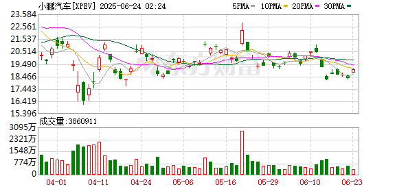 悦来网 何小鹏：小鹏汽车已在人形机器人产业深耕5年 未来可能还要再花500亿元