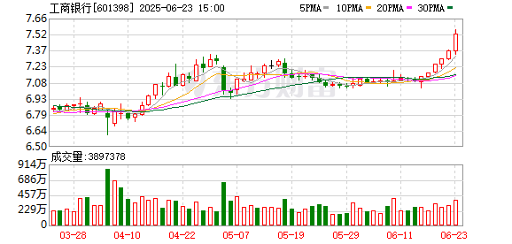 宏盈国际 工商银行：在同业率先完成DeepSeek最新开源大模型的私有化部署