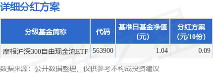 一鼎盈 基金分红：摩根沪深300自由现金流ETF基金7月11日分红